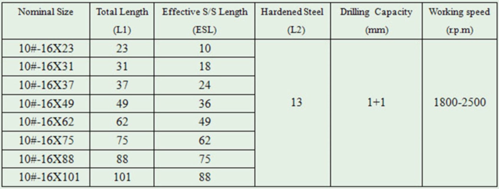 複合金屬鑽尾螺絲1號尾-1|複合式螺絲