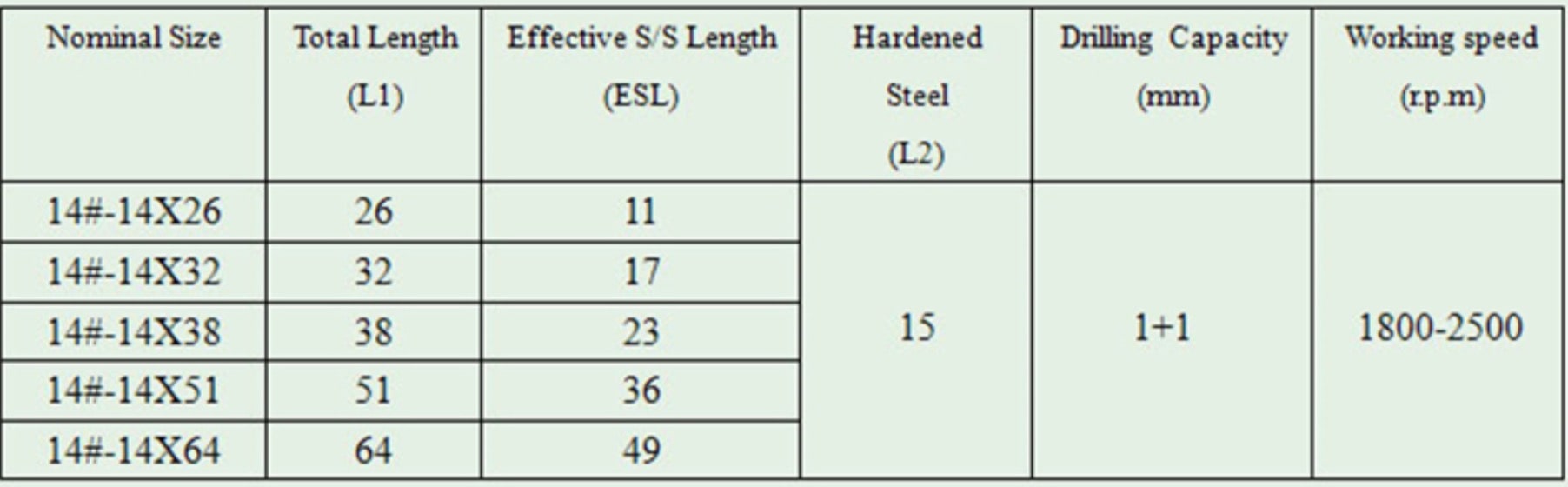 複合金屬鑽尾螺絲1號尾-2