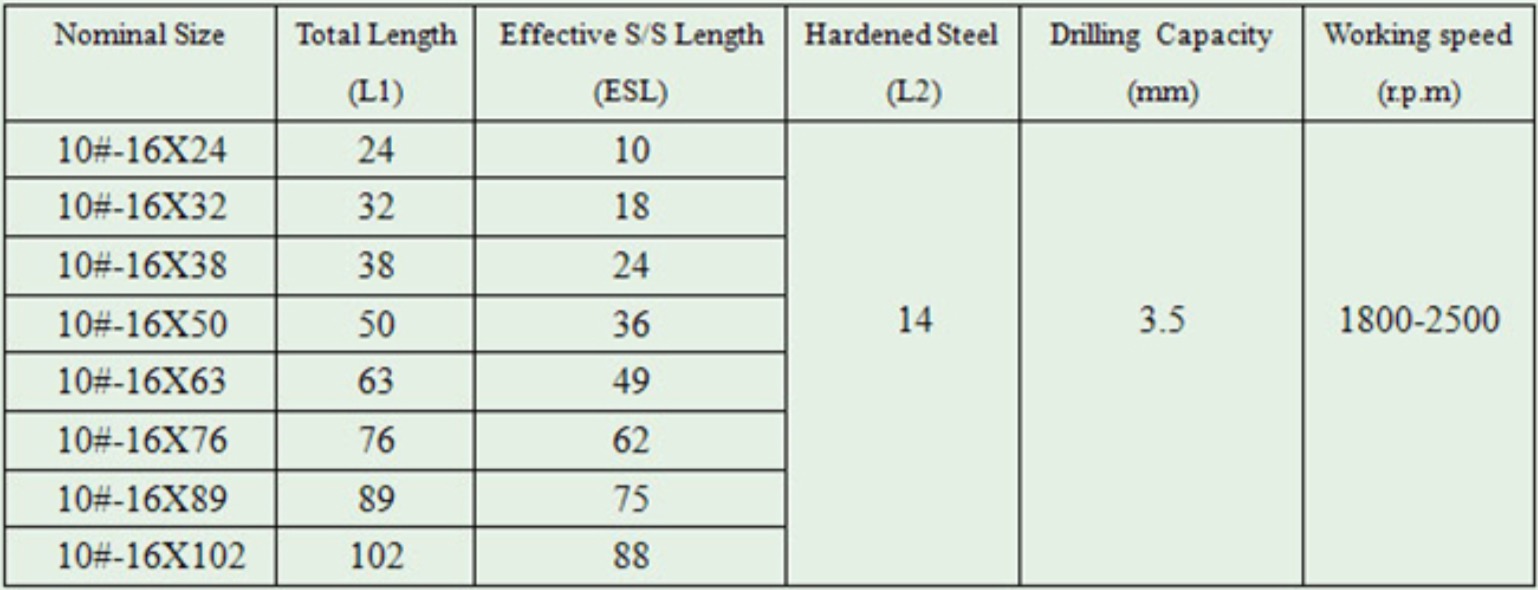 複合金屬鑽尾螺絲2號尾-1|複合式螺絲