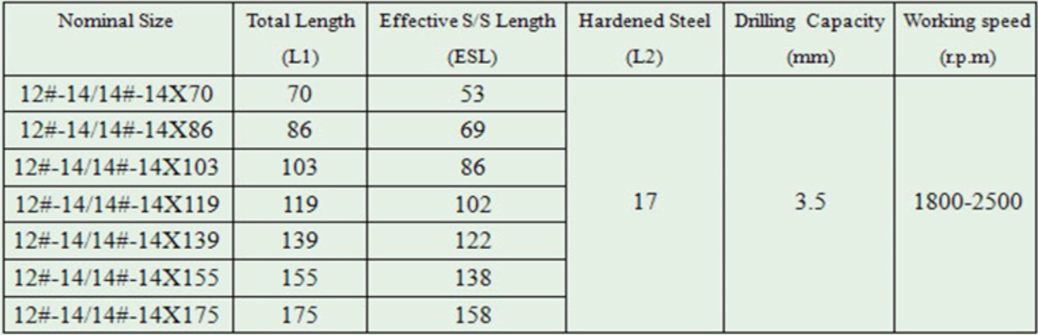 複合金屬鑽尾螺絲2號尾-3|複合式螺絲