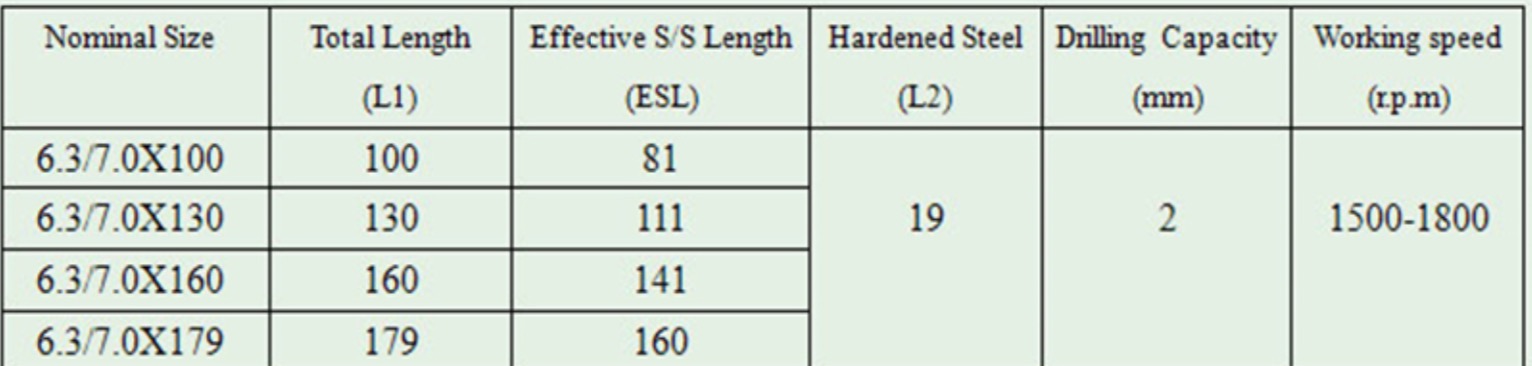 複合金屬鑽尾螺絲2號尾-4|複合式螺絲