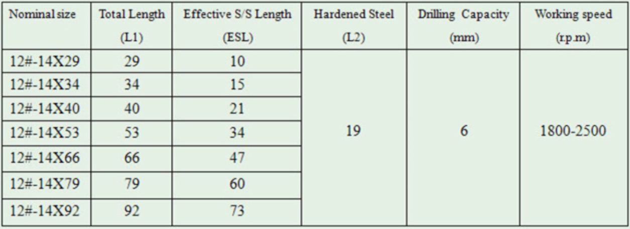 複合金屬鑽尾螺絲3號尾-1|複合式螺絲
